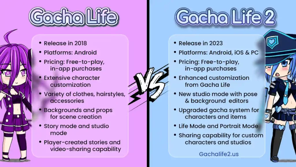 Don't Download Gacha Life 2  Here's why (Private Beta Leaked) 