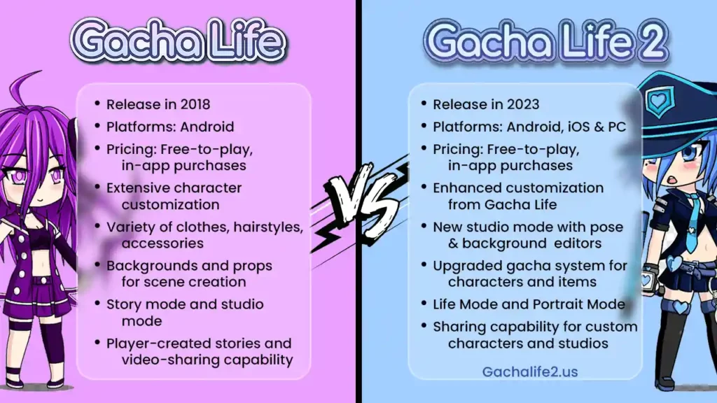 Gacha Life  Play Online Without Downloads